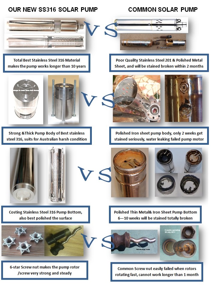 DC Submersible Solar Water Pump for Irriation and Residential