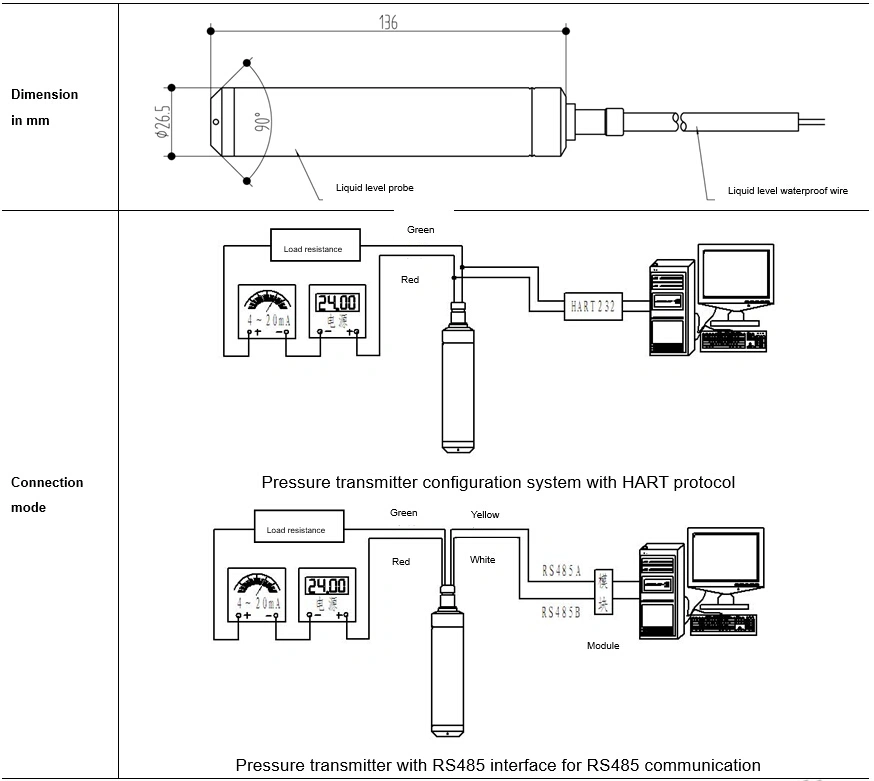 Smart Submersible Level Transmitter Oil Level Sensor