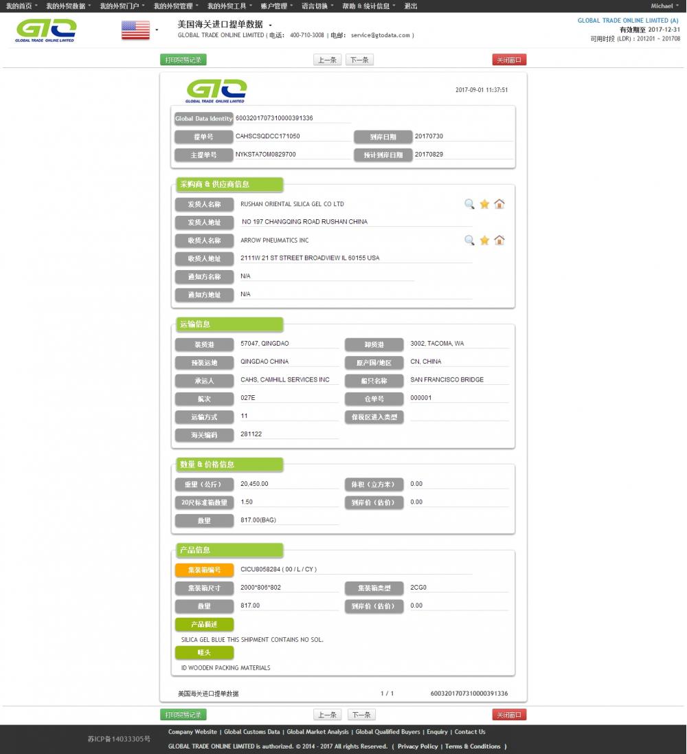 Silica Sol -USA Import Data Sample