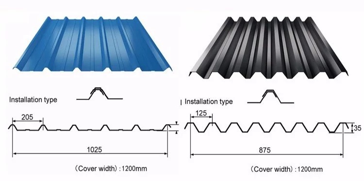 MESCO GL PPGl Corrugated Metal Roofing Sheet/Galvanized sheetcorrugated polyester sheet roofing for house