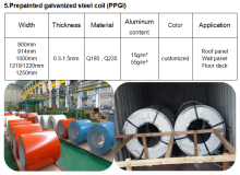 Prepainted galvanized steel coil (PPGI)