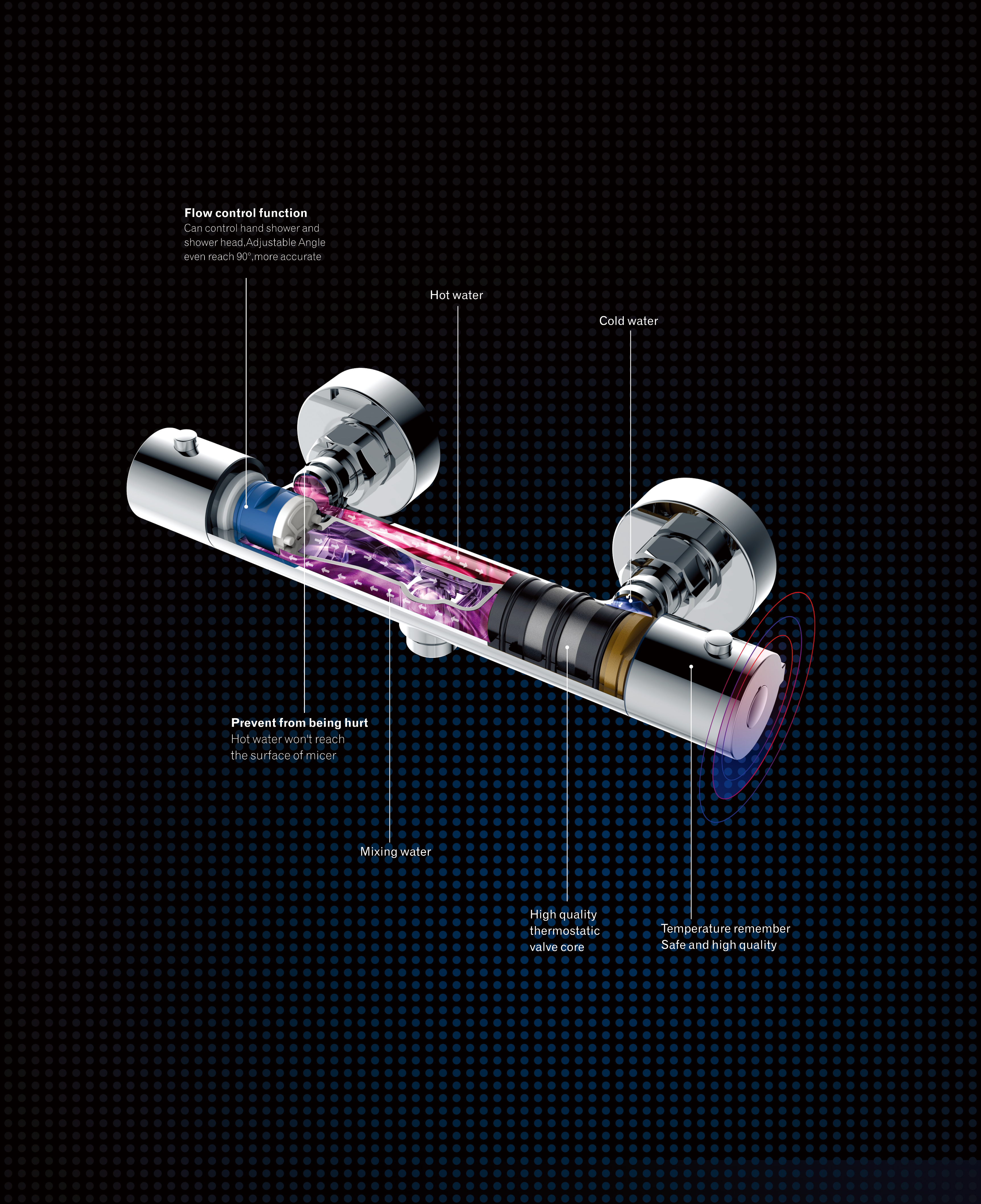 Thermostatic shower valve trim 