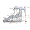Oilfield Compound Balanced Pumping Unit