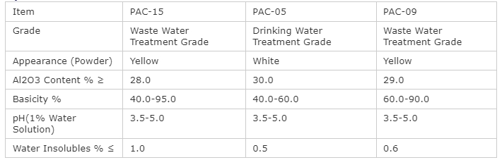 Polyaluminiumchlorid poly aluminum chloride
