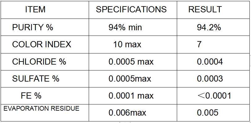 FORMIC ACID 94%