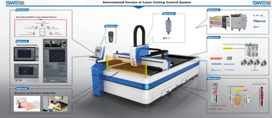 CNC Fiber Laser Cutting Software Ethercat System Sistem Kawalan Gerak Automatik 8