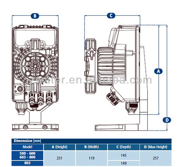 SEKO Dosing Pump /chemical dosing pump/SEKO metering dosing pump