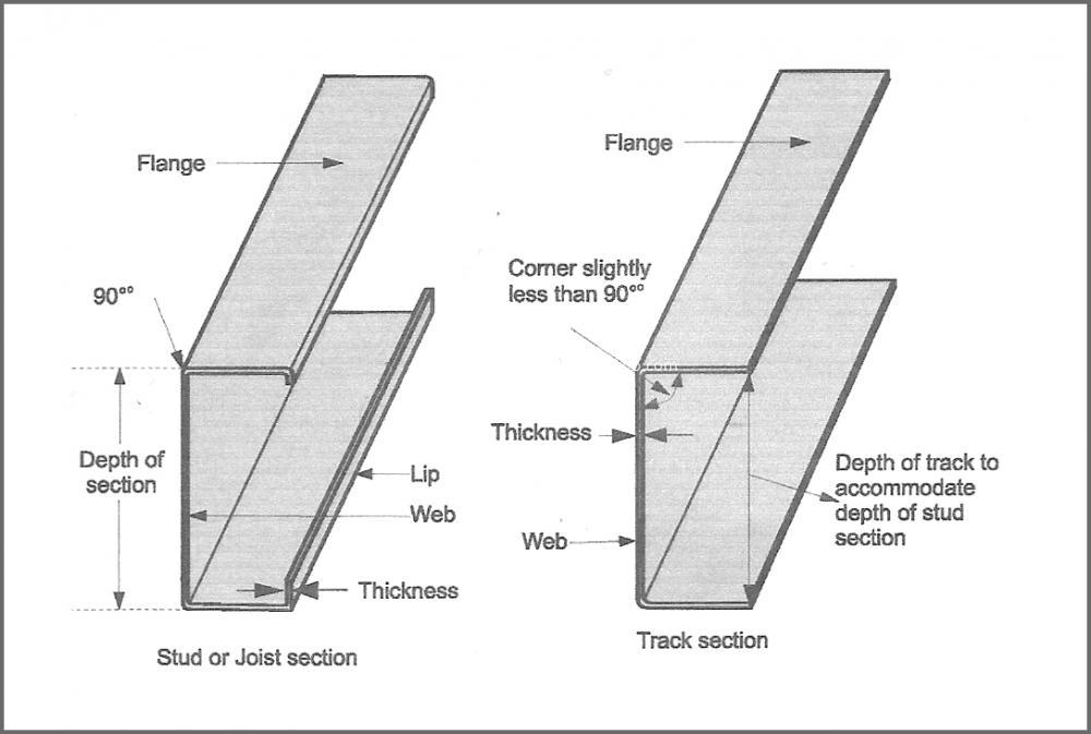 Steel Stud Image