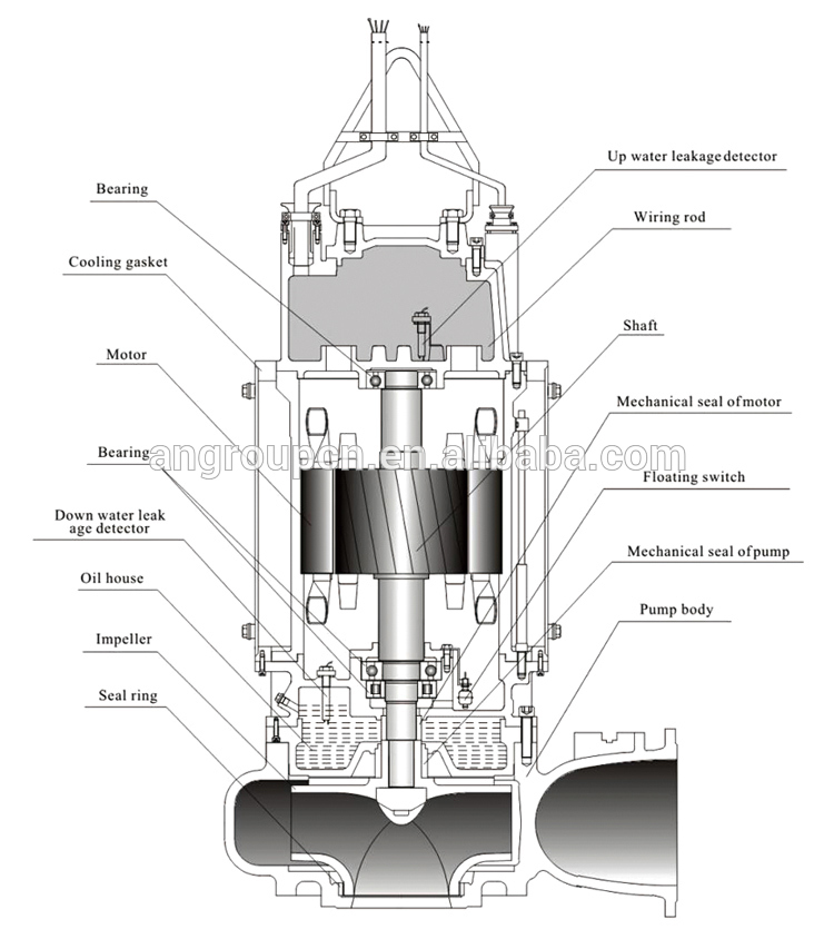 chinese 15hp 20hp 25hp 30hp 50hp 60hp 100hp 300hp submersible pump