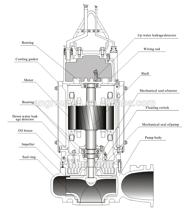 7hp 10hp 15hp 30hp 40hp low volume delivery submersible water pump