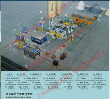 tile mold concrete machine for lightweight block machine