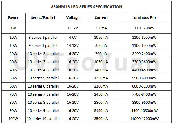 Infrared LED 730nm 740nm 810nm 850nm 940nm 100W IR LED Chip