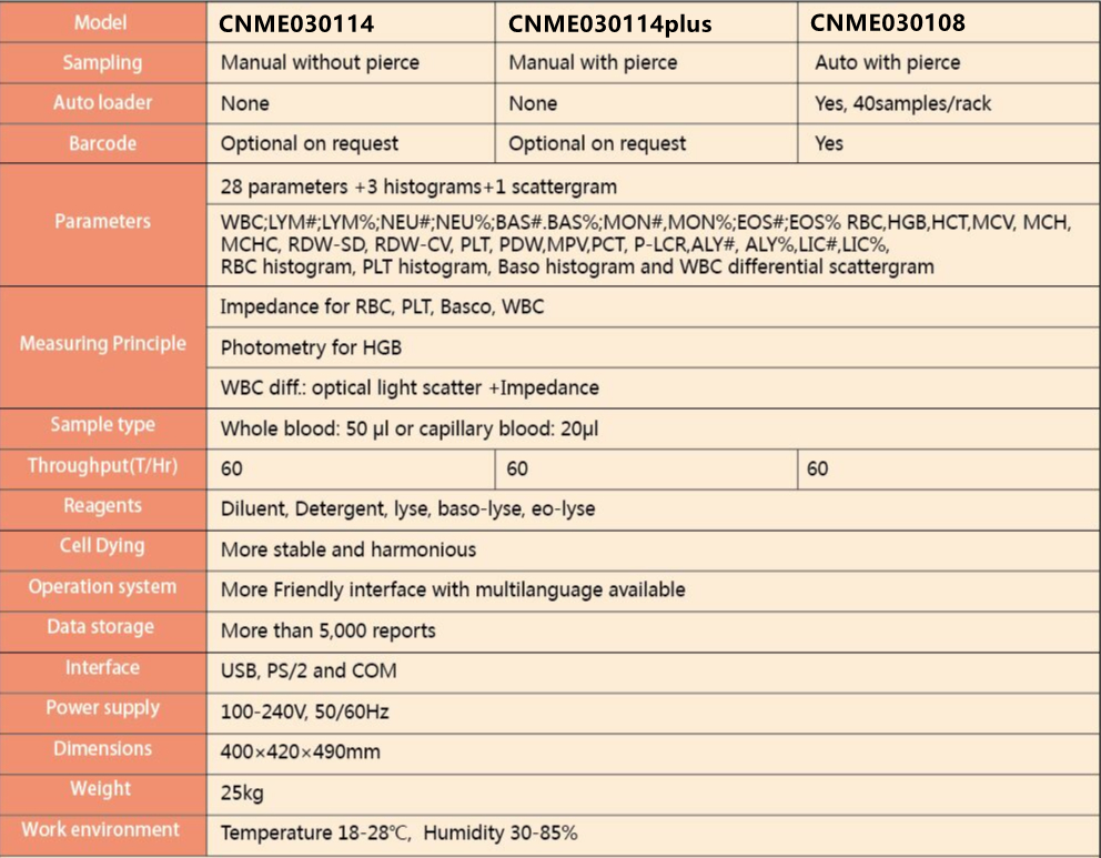 Stable Performance Full Automatic 5 Differential Hematology Analyzer with Manual Sampling