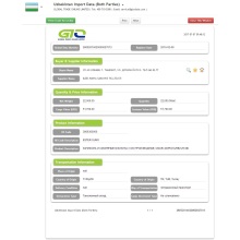 Data ng Pag-import ng Ester Gums Uzbekistan