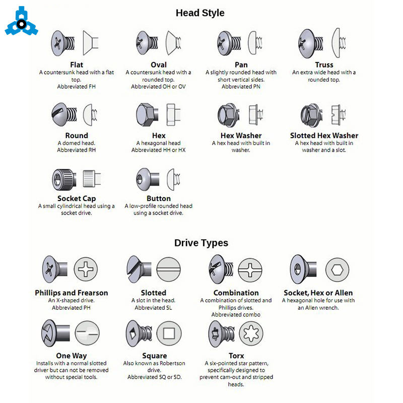 Hex Head Bolts Black With Full Dog Point Carbon Steel High Strength OEM Stock Support