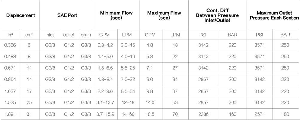 2FDF** specifications