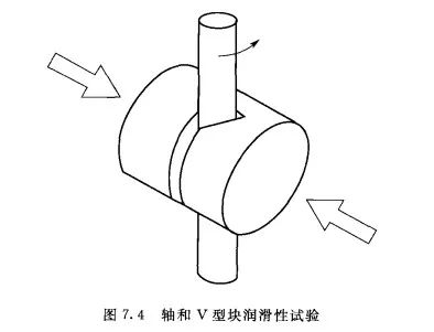 Shaft and v-block test