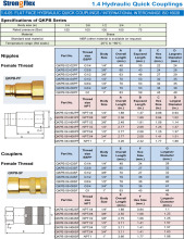 Hydraulic Quick Coupling ISO16028