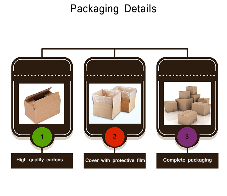 Packaging