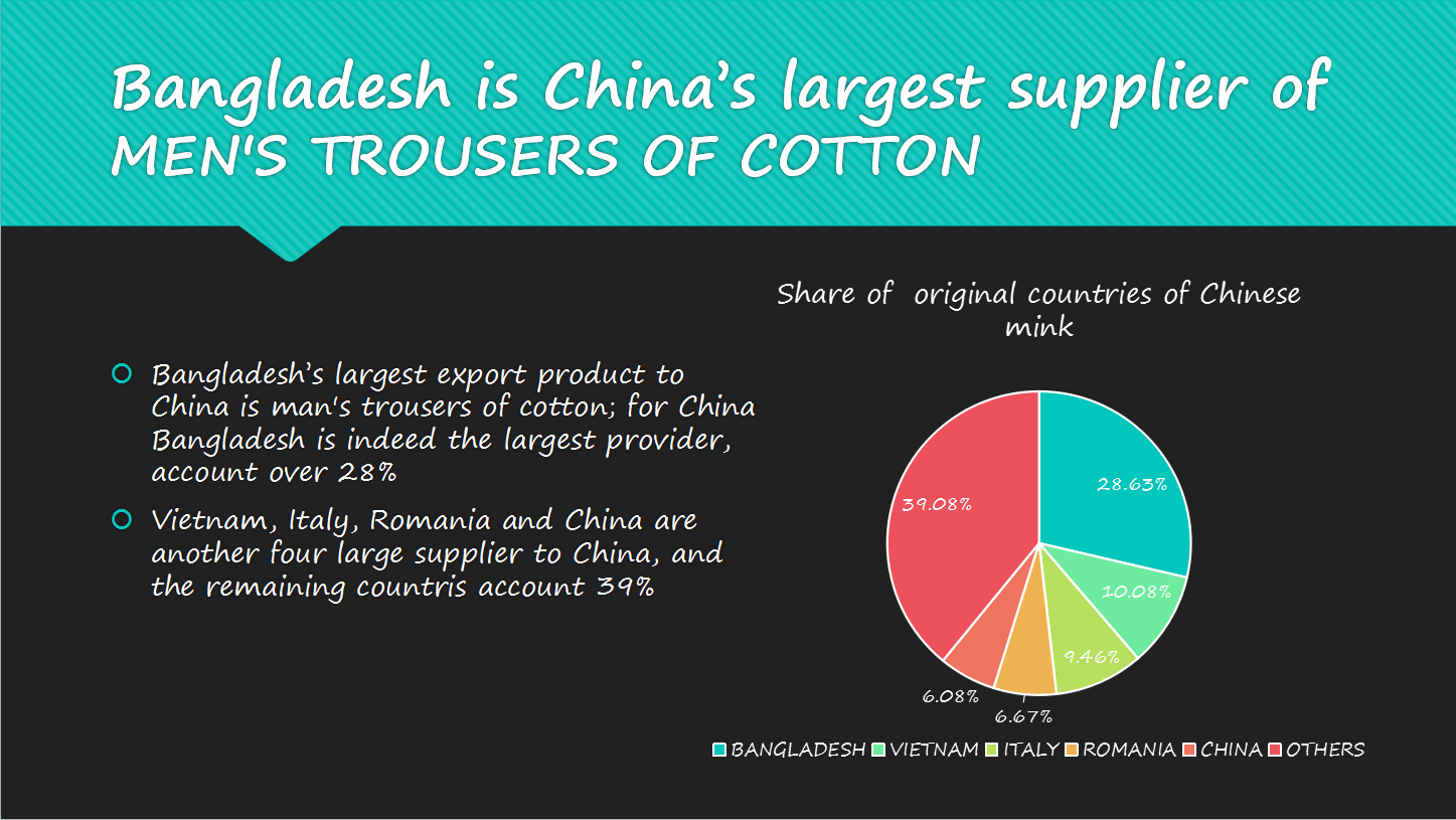 china import and export data