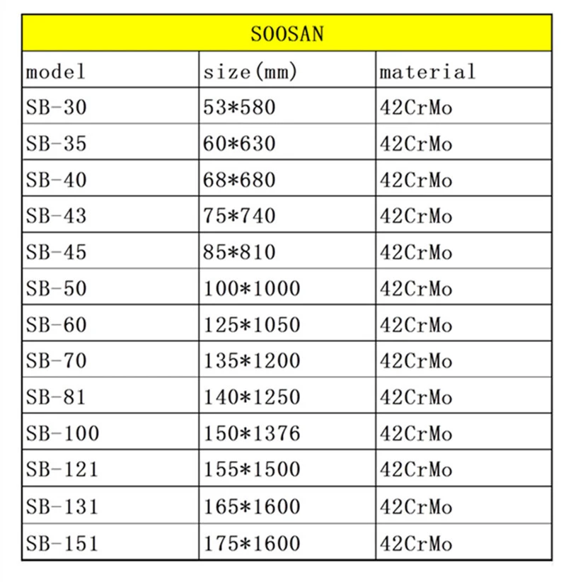 Soosan Hydraulic Rock Breakertop/Box-Silenced/Side Type for Excavator