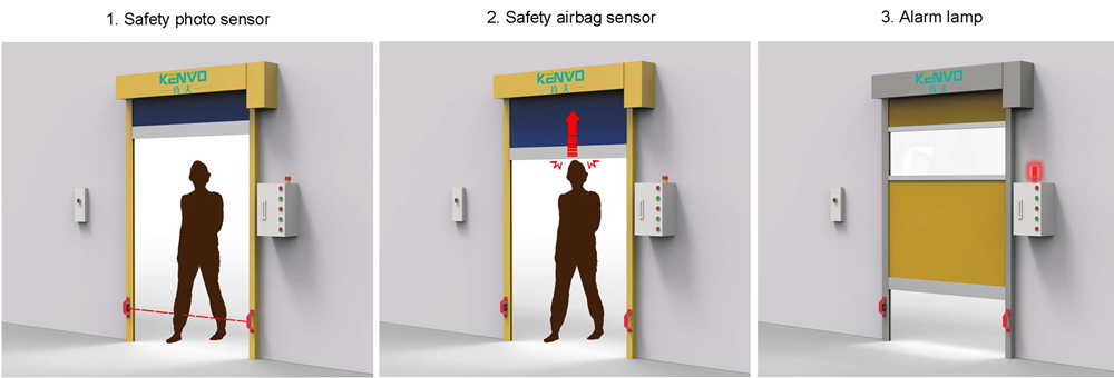 Safety Protection Devices of external rapid door