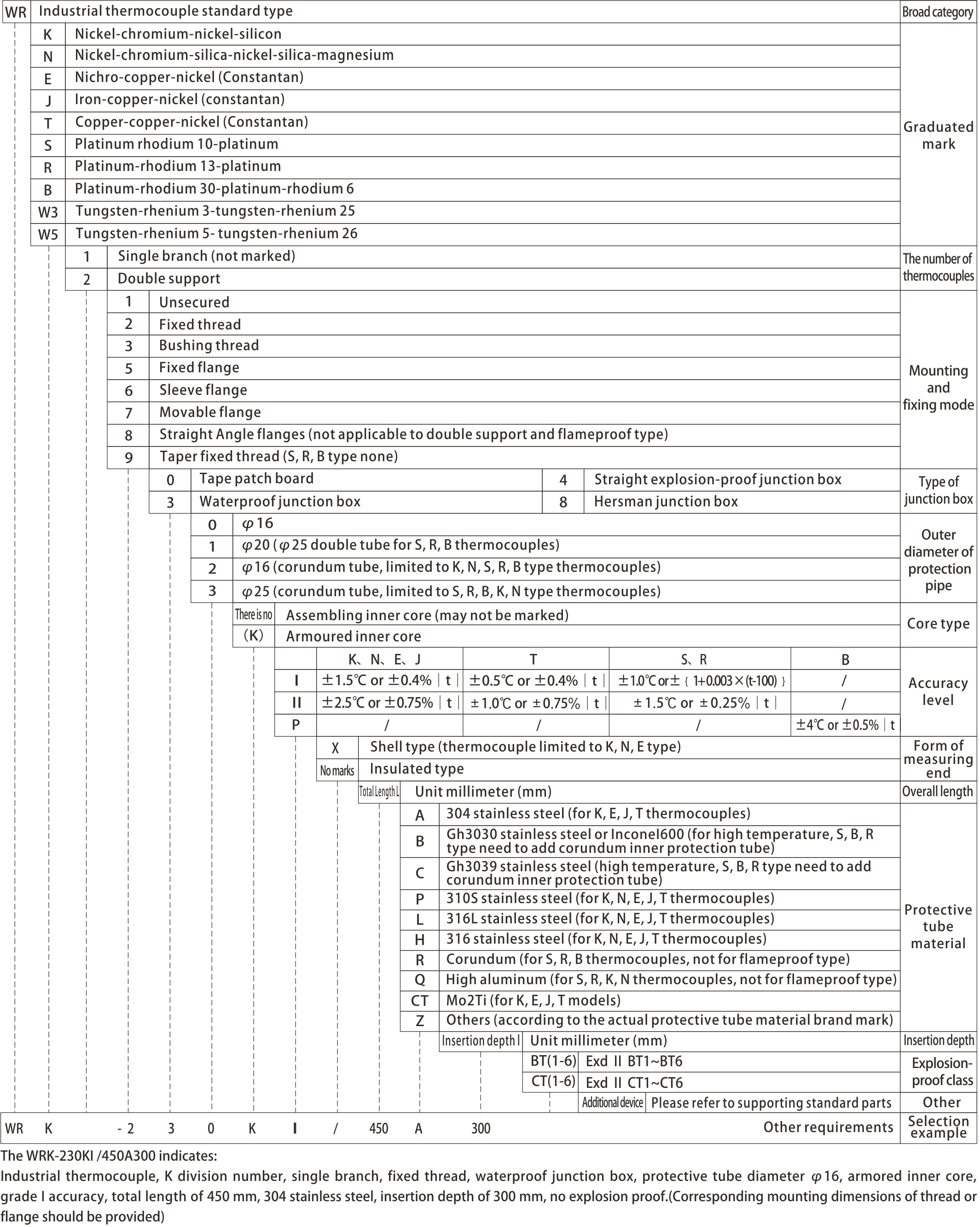 22222200 22222200