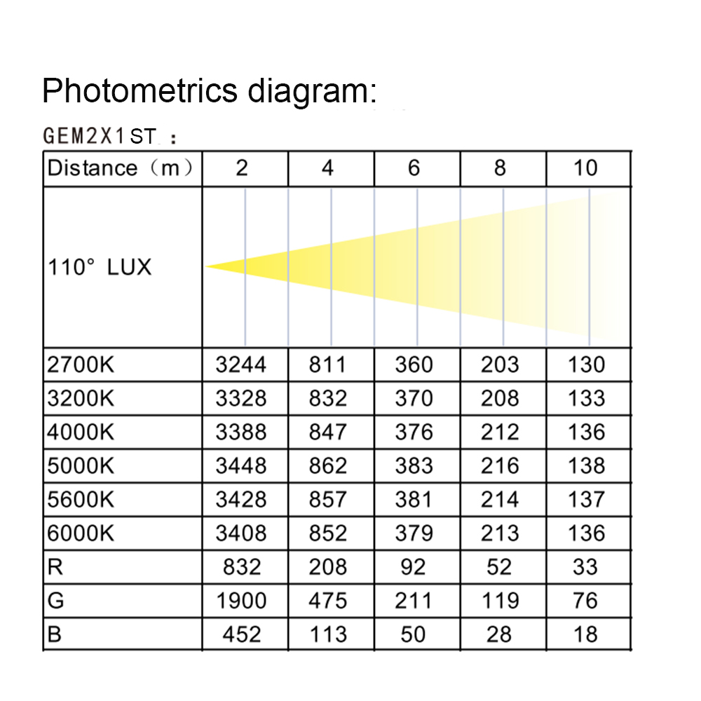 Photometric Gem2x1st