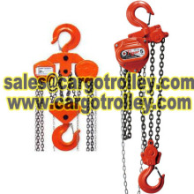 Chain pulley blocks price list