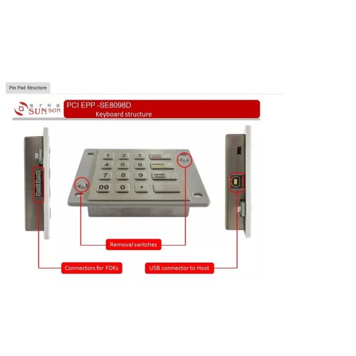 PCI V4 sètifye EPP pou ATM CDM CRS