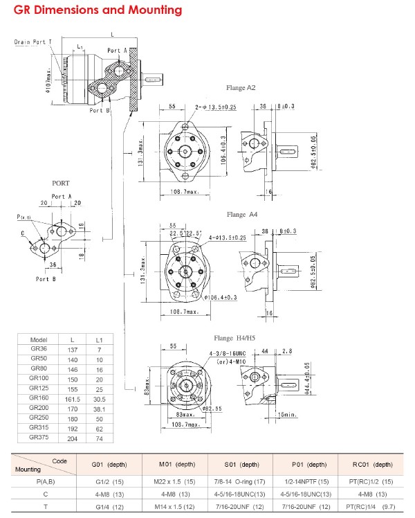 GR Dimensions and Mounting