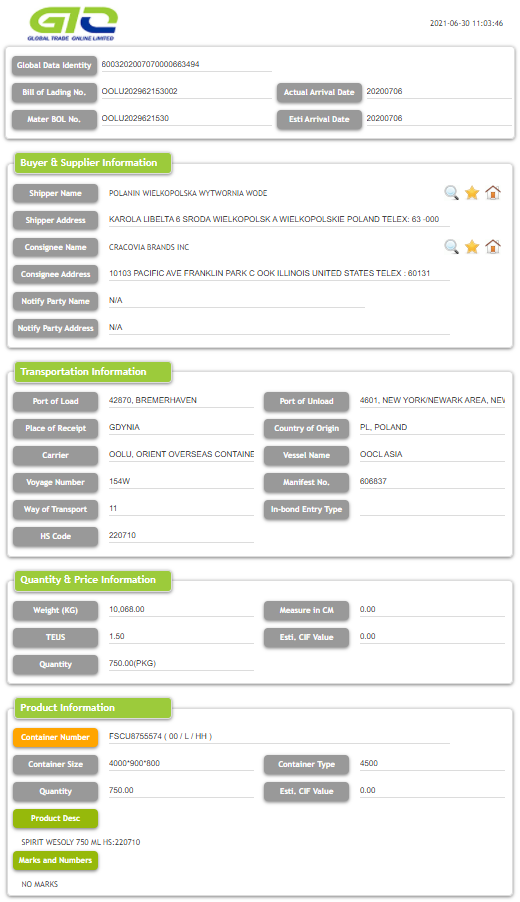 Kod HS 220710 Data Perdagangan Import India