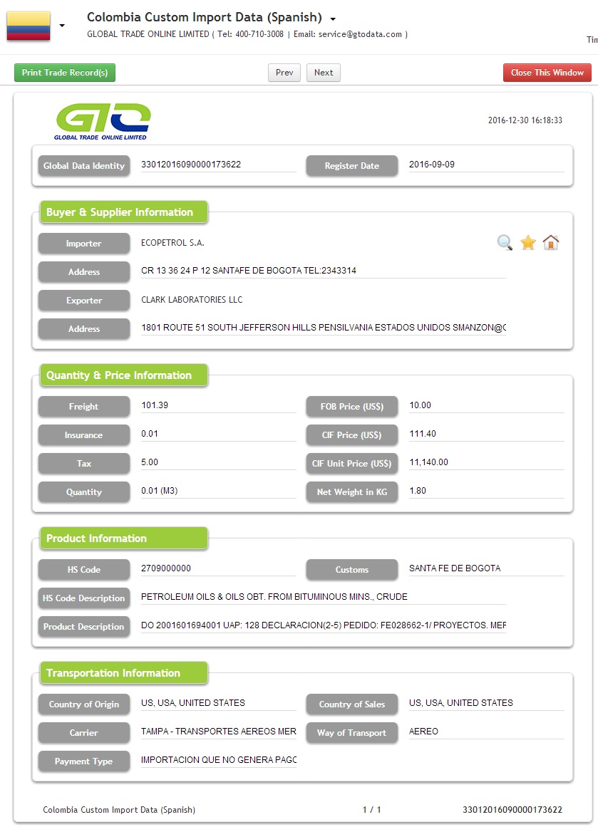 Colombia Import Petroleum Oils Data