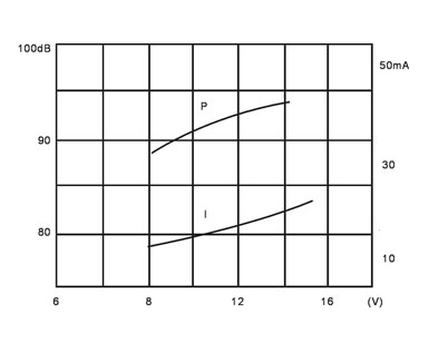 High-frequency Active Piezoelectric Buzzer