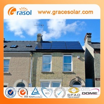 energy saving devices for home, home appliances solar energy, solar energy for home