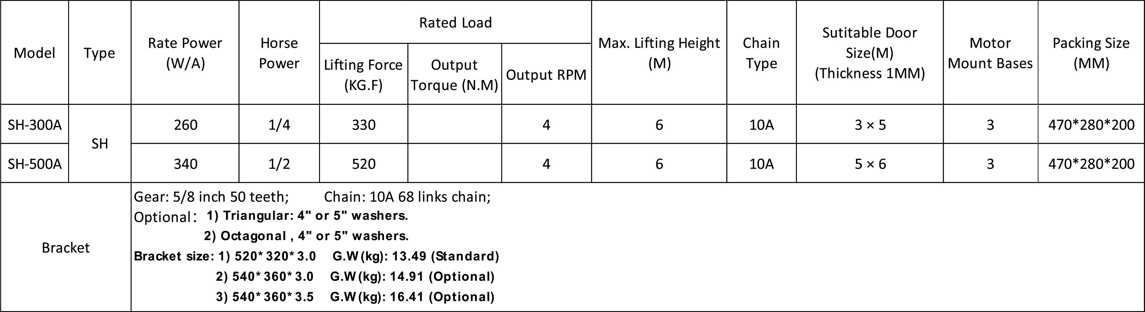 QUICK DETAILS OR BEIDI ROLLER DOOR MOTOR FOR SH-A SERIES