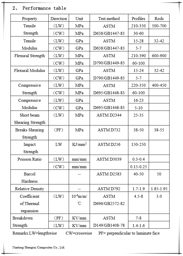 frp deck frp deck