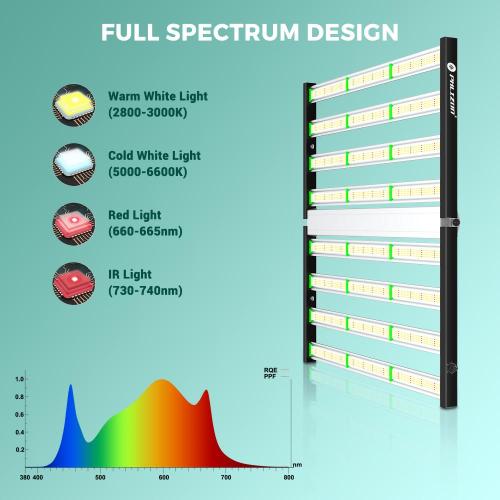 Luz de cultivo LED de cannabis sativa de sepectrum completo