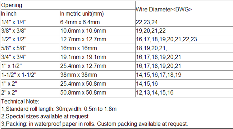 Welded Wire Mesh