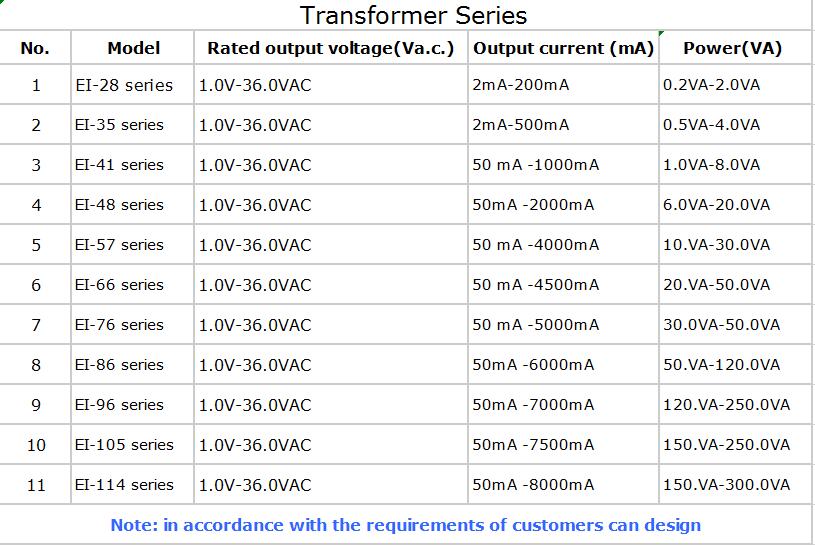 audio transformer model