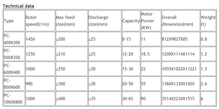 Small Stone Crushing Machine, Machinery Hammer Crusher