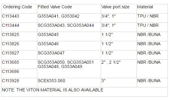 Asco C113825 Diaphragm Repair Kit for Asco Pulse Valve