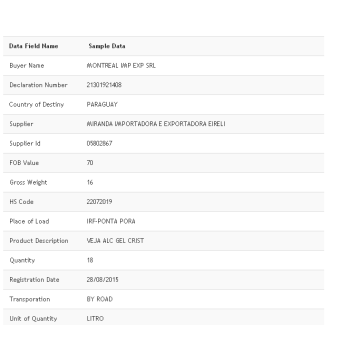 Brazil Eksport Data BL