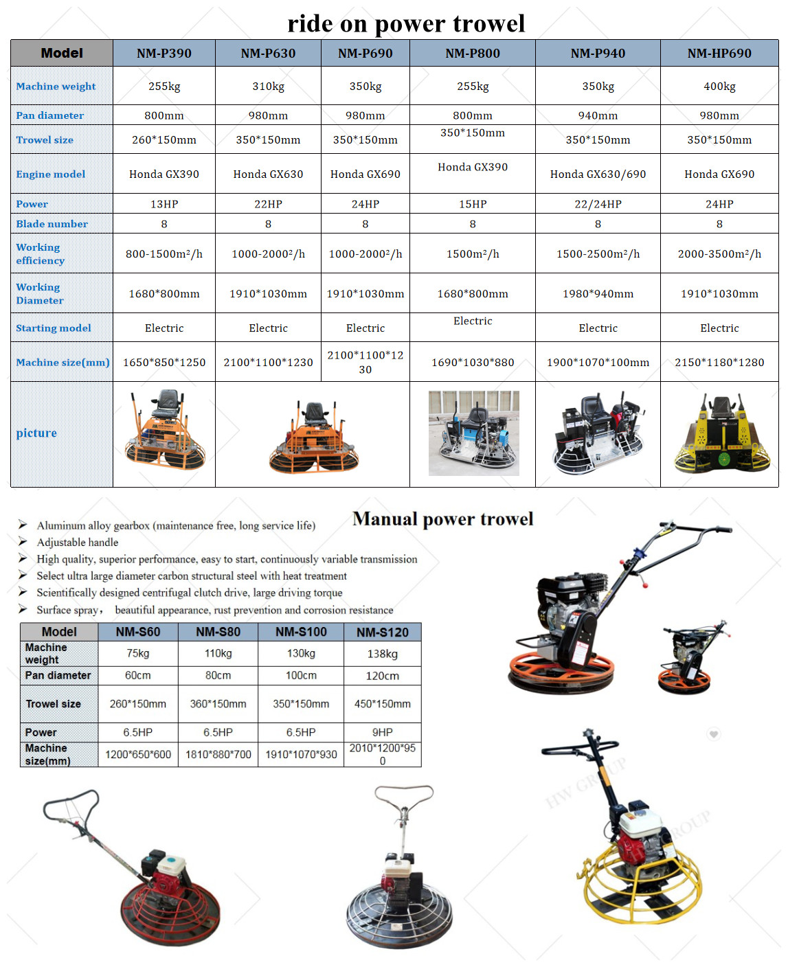 parameter power trowel