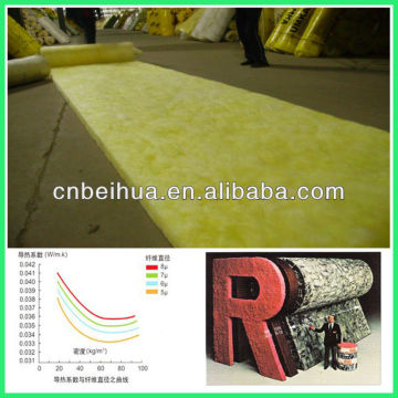 Hebei langfang building material insulation glass wool