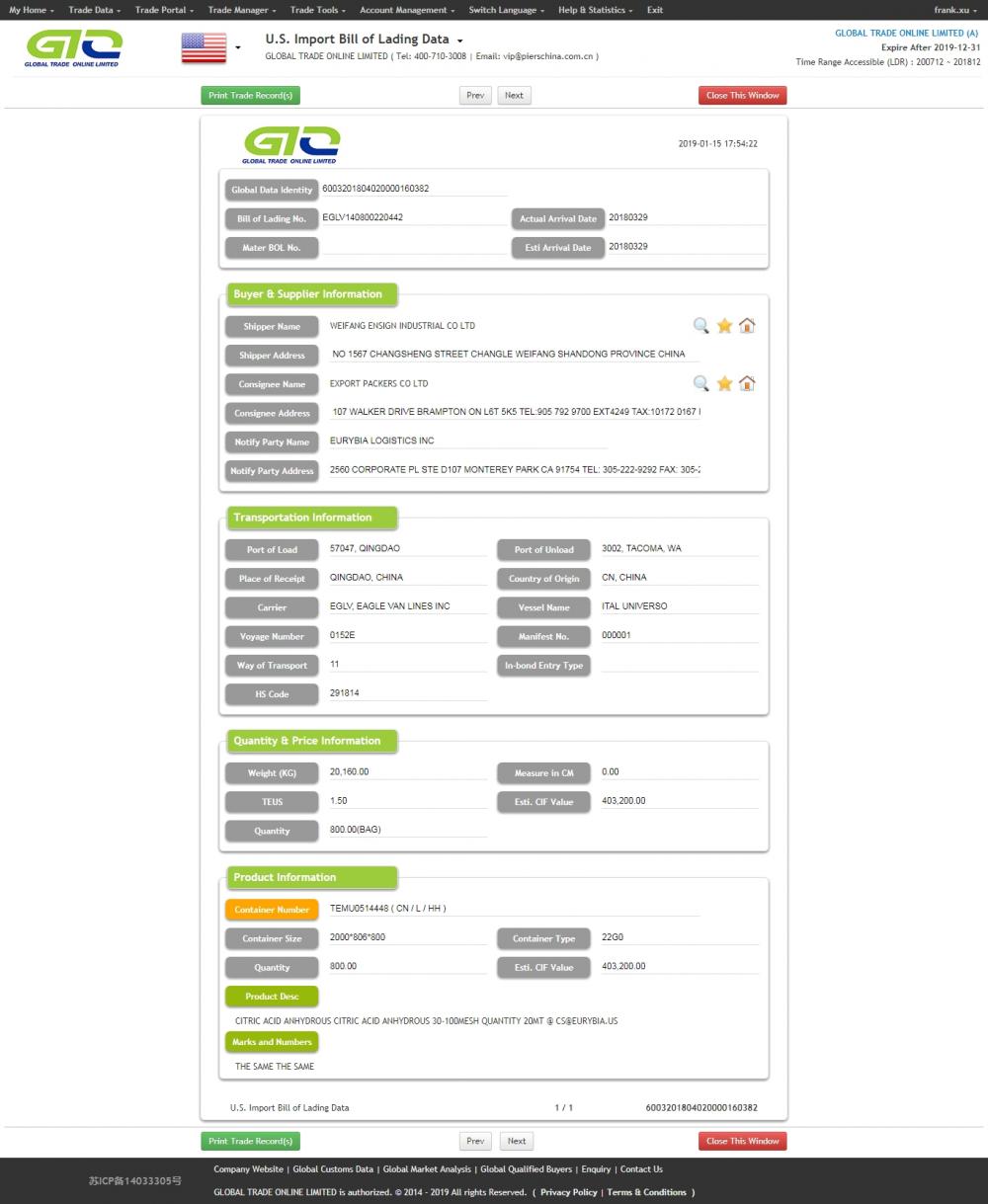 Critic Acid USA Impor Sampel Data