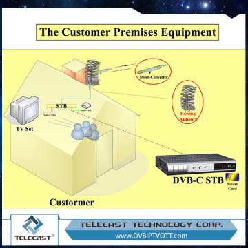 Internet and VolP PPT mmds system transmitter
