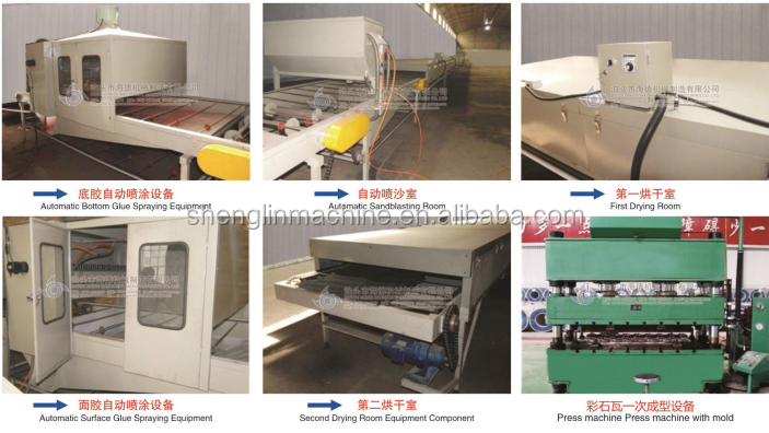 Manufacturers Color stone coated roof tile making roll forming machine production line price