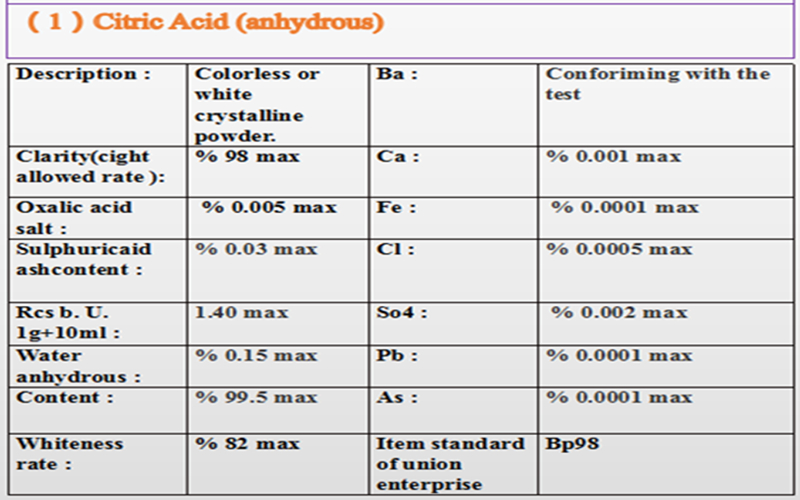 citric acid anhy