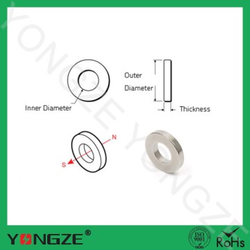 Radial magnetization ring magnet